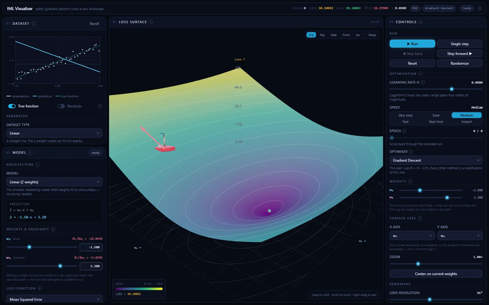 IML Visualizer preview